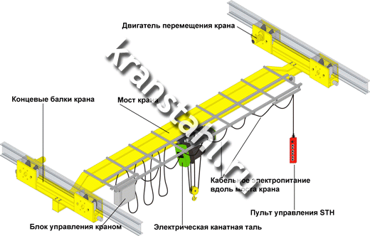 Схема однобалочного подвесного крана EH-B - крановые системы.