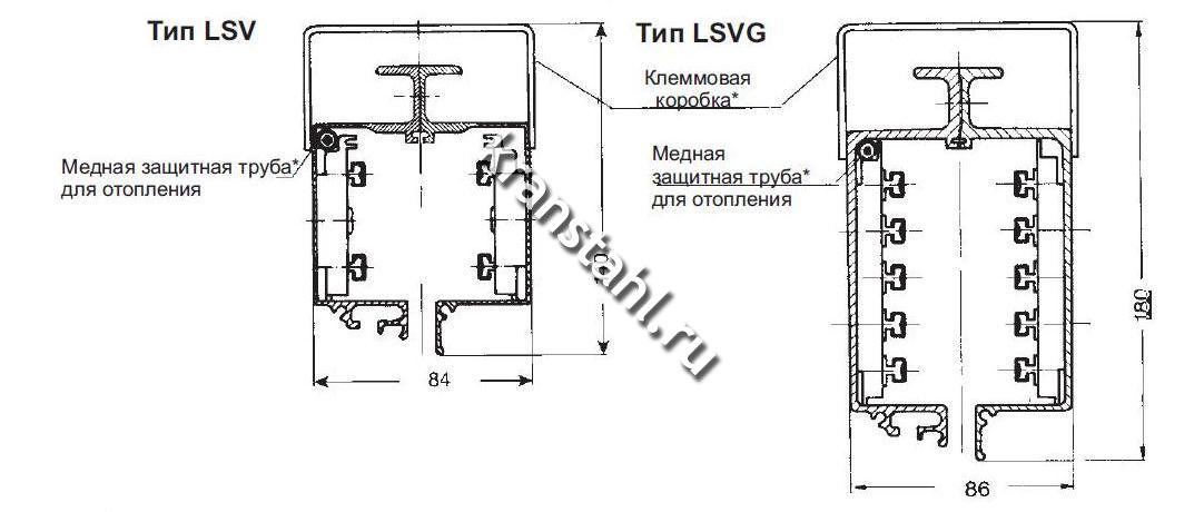 Обогрев шинопровода. Пример обогрева шинопровода в корпусе LSV и LSVG.