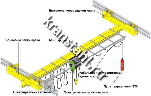 Схема однобалочного подвесного крана EH-A - крановые системы.